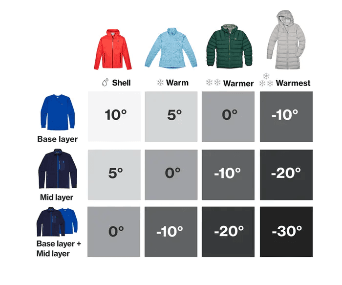 Layering Guide for 30‑Degree Marathon Temperatures