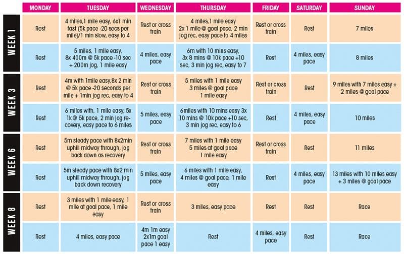 How to Build an Interval Training Plan for a Marathon