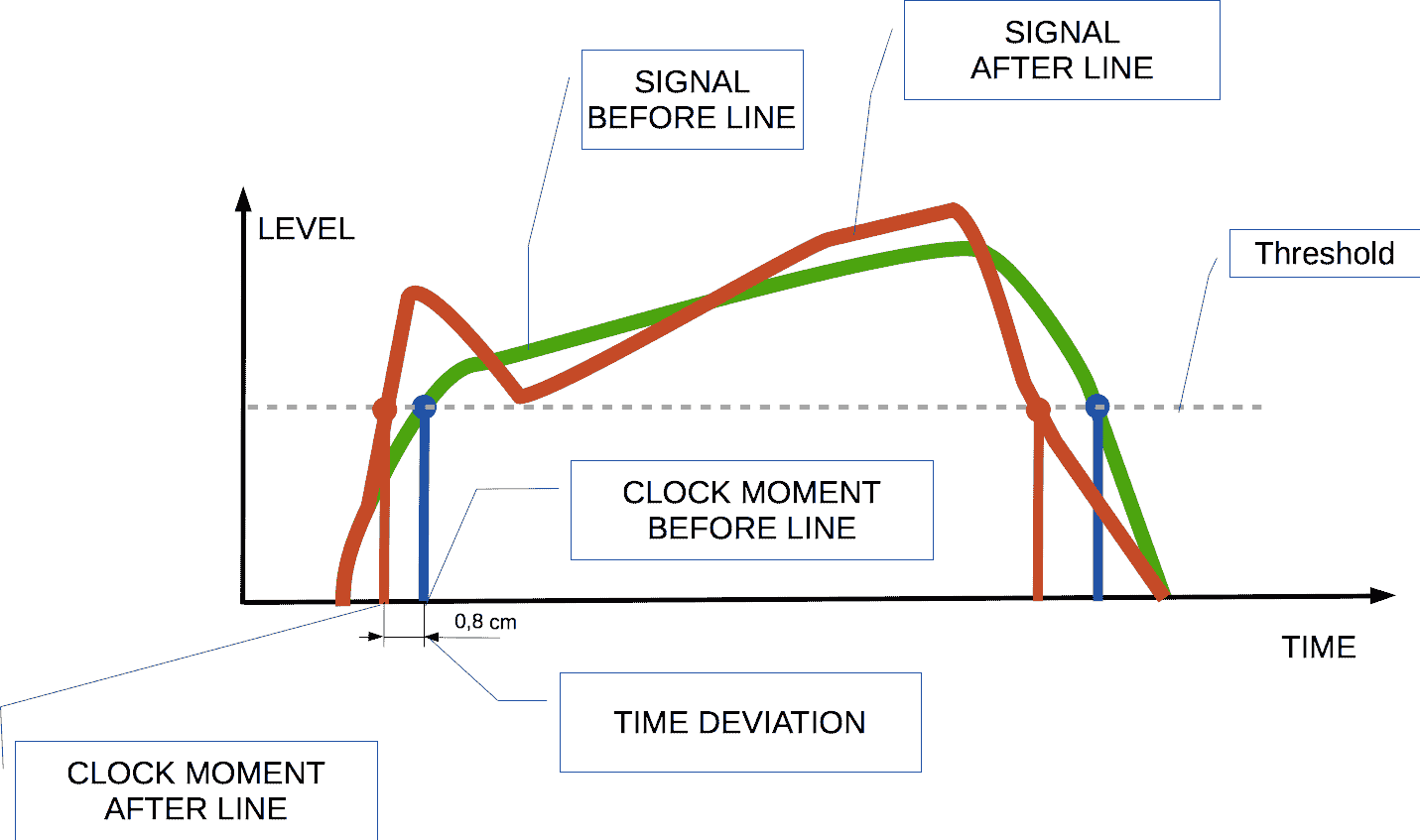 Jitter in DACs: What It Is, Why It Matters, and How to