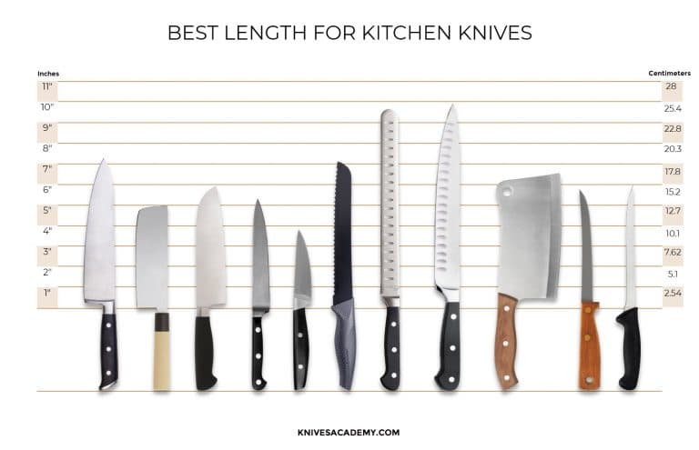 How to Choose Long‑Lasting Kitchen Knives