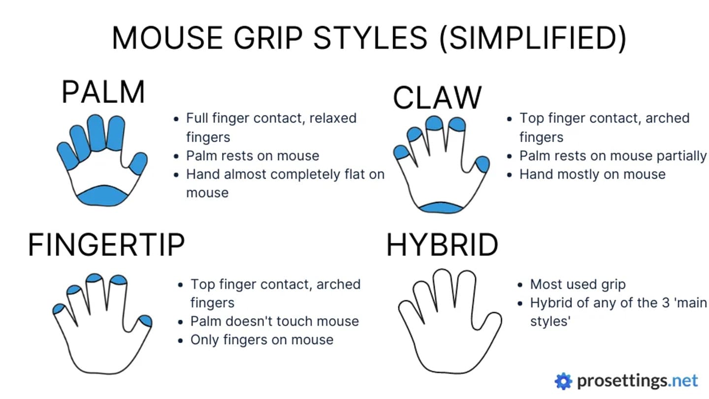 Best Gaming Mouse Grip Guide